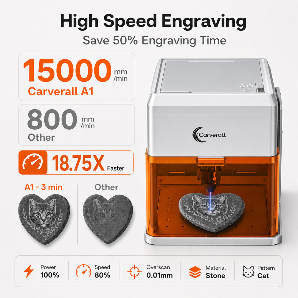 Carverall A1PRO 10W Mesin Ukir - Industrial Laser Solutions ulasan dan harga